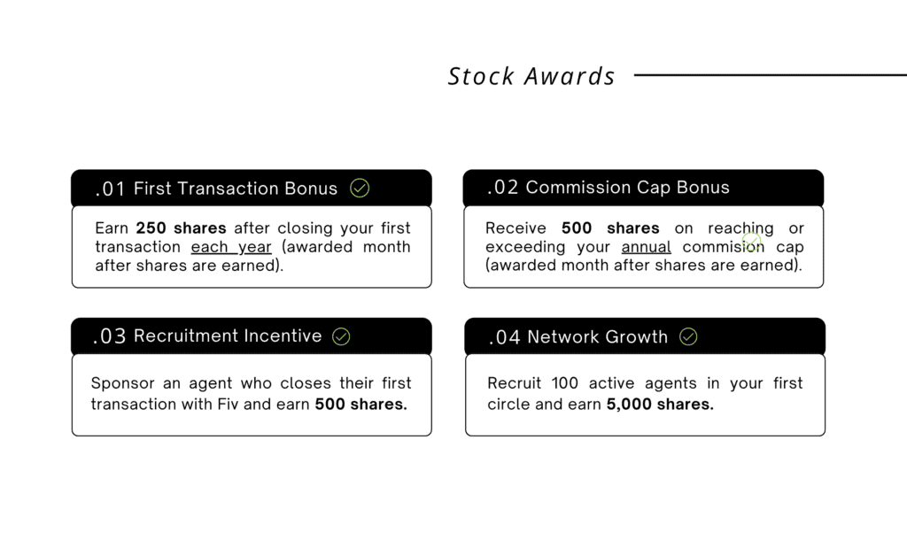 Fiv Realty stock awards program for real estate agents at a revenue share brokerage